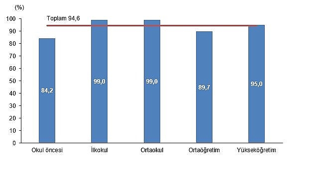 Eğitim Harcamaları İstatistikleri, 2024
